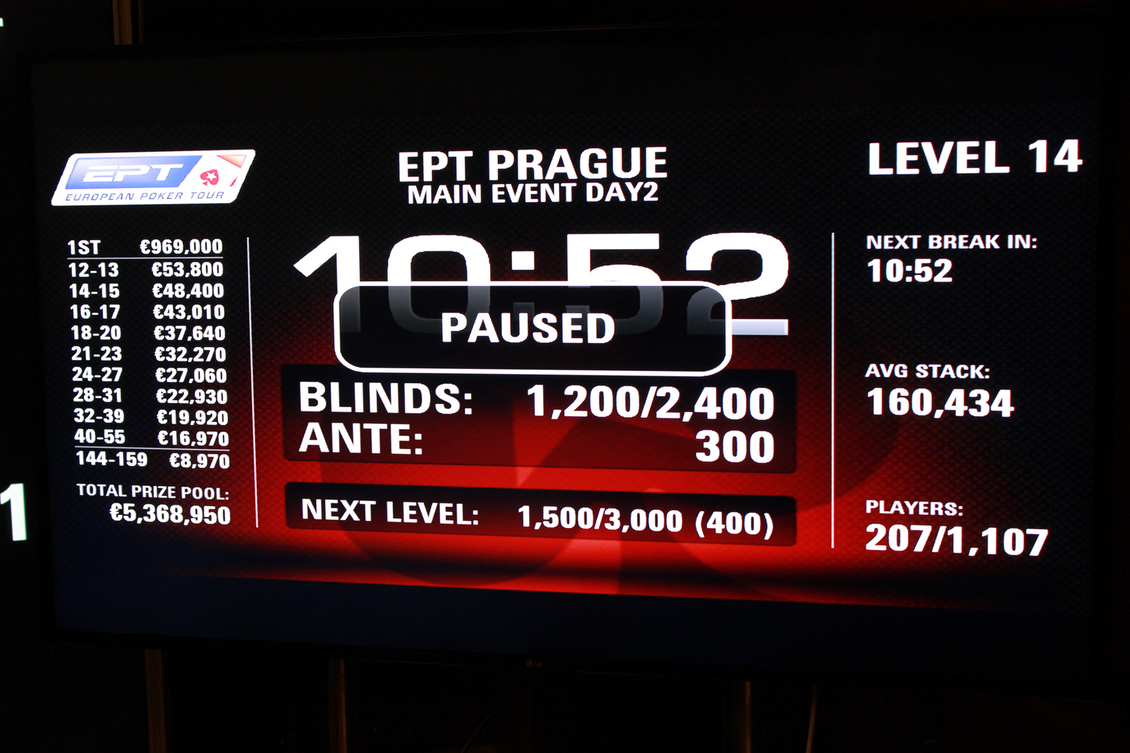 EPT Prague by PokerStars.fr-Fin du Day 2: à 48 places des €€€ !