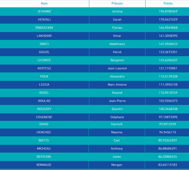 leaderboard-st-amand